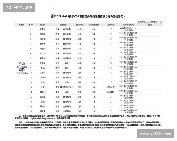2024年青岛CBA季后赛国信海天队赛事精彩集锦与展望 2024年青岛CBA季后赛国信海天队赛事精彩集锦与展望