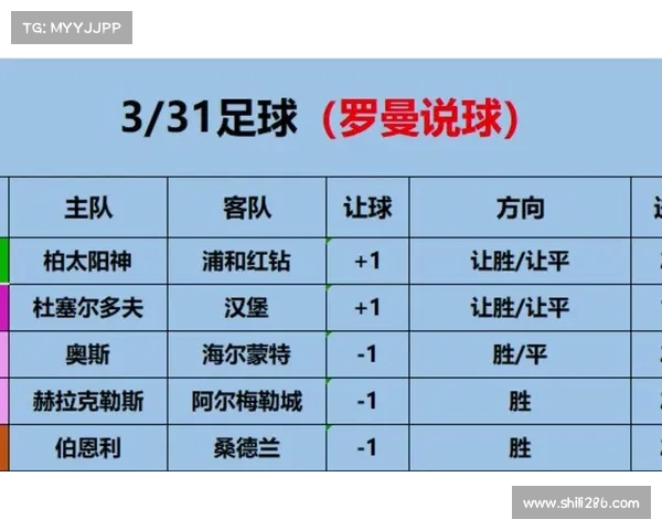 31日赛事 31日赛事
